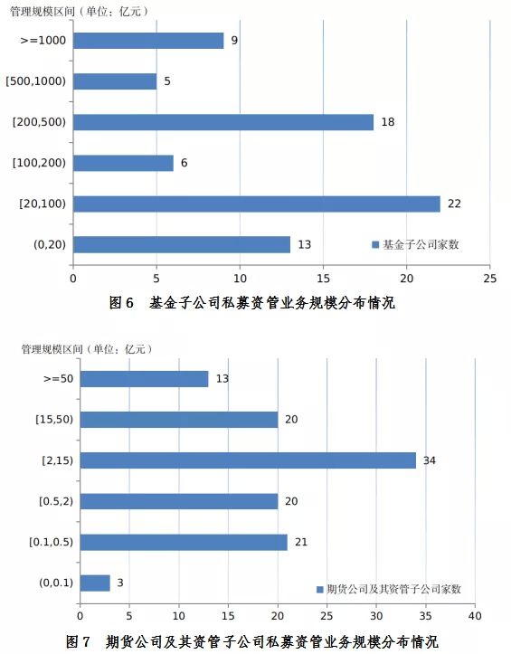 中基协：1月新备案私募基金数量1073只，新备案规模465.84亿元|界面新闻 · 快讯