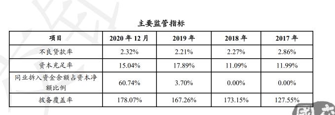 香港证监会与亚洲同业就可持续发展、科技及投资者保障的监管路向达成共识|界面新闻 · 快讯