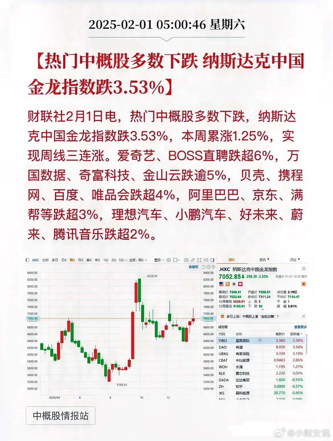 纳斯达克中国金龙指数日内涨幅扩大至3%|界面新闻 · 快讯